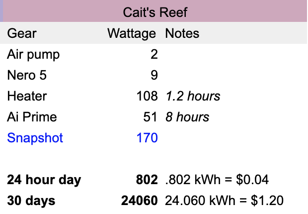 Caitlin's reef power usage