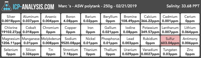 ICP Royal Nature ASW