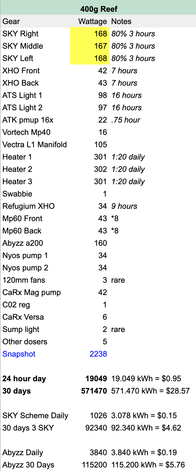 400g electric usage