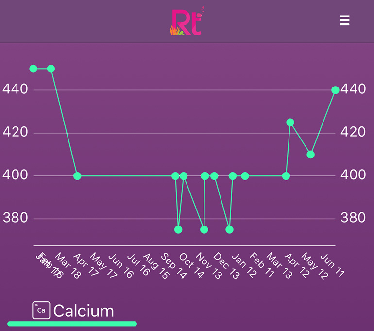 calcium-graph