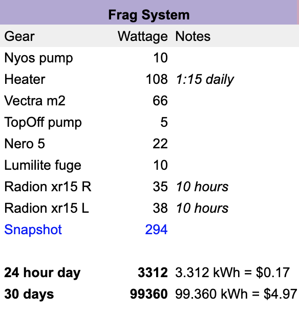 fragtank power usage