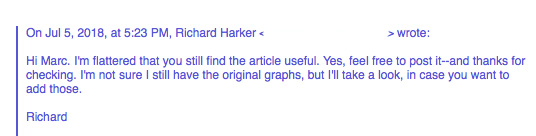 harker-response