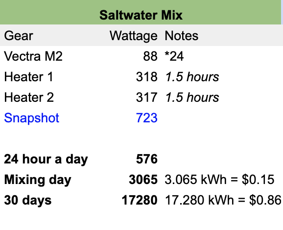 mixing station power usage