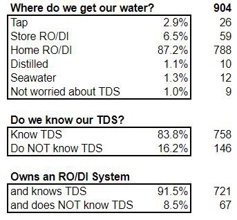 poll-results