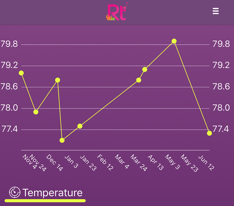 temp-graph