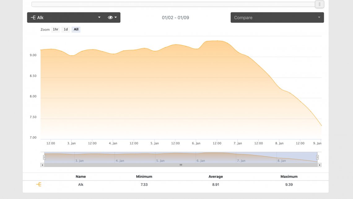 graph-hdr-alk-drop