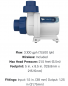 Vectra L2 pump specifications