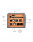 A3 Apex Pro ports described